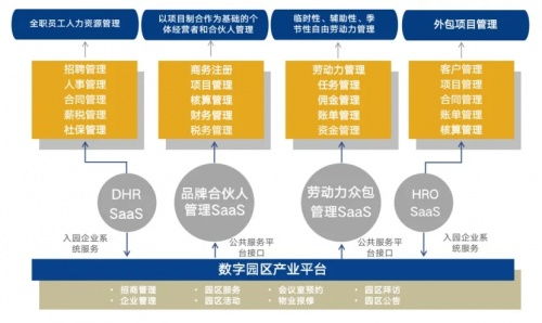 博爾捷數字科技集團榮登2022中國市場人力資源科技公司50強榜單，數字技術服務引領行業創新